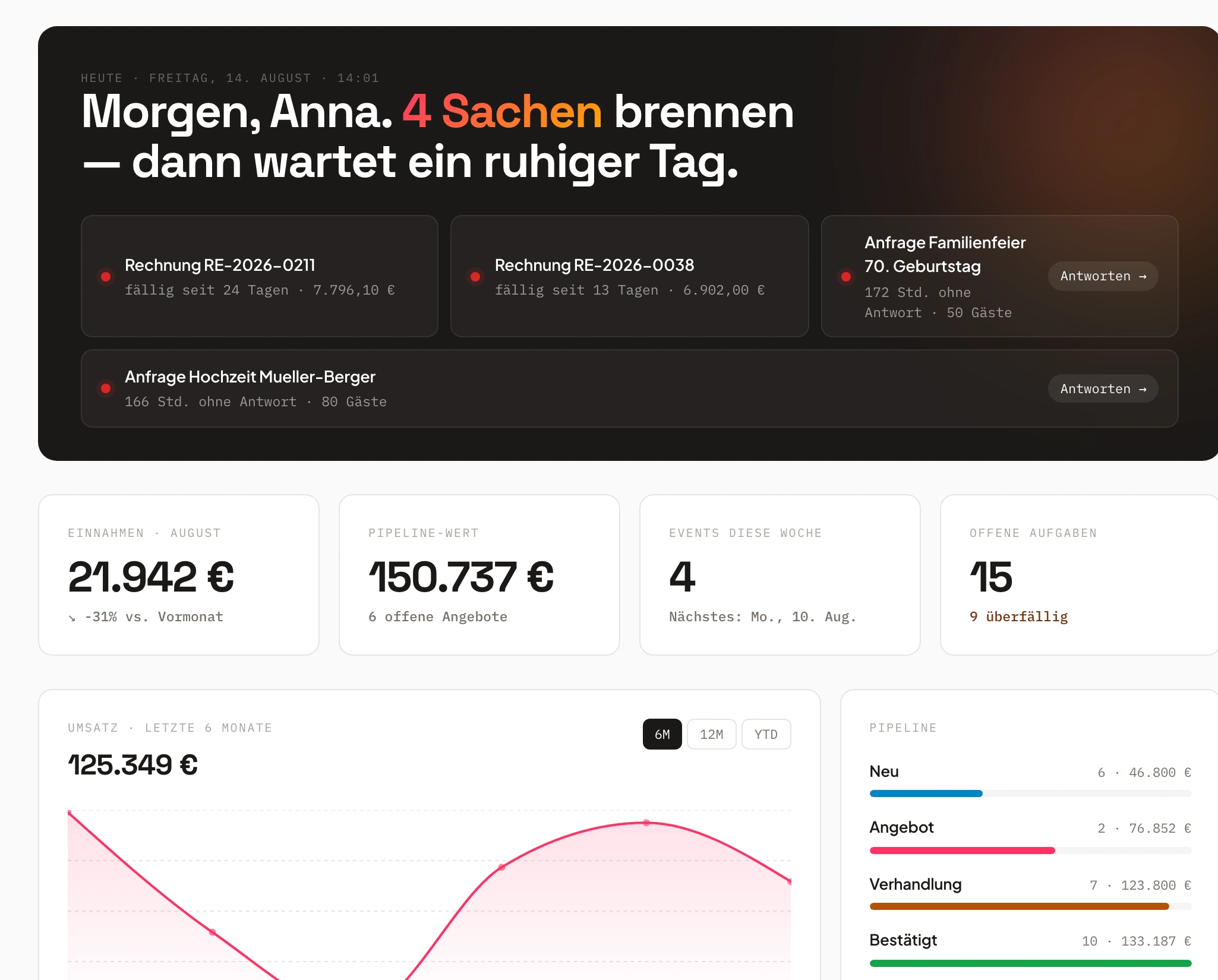 Univents-Dashboard mit heutigen Prioritäten, Einnahmen und Pipeline