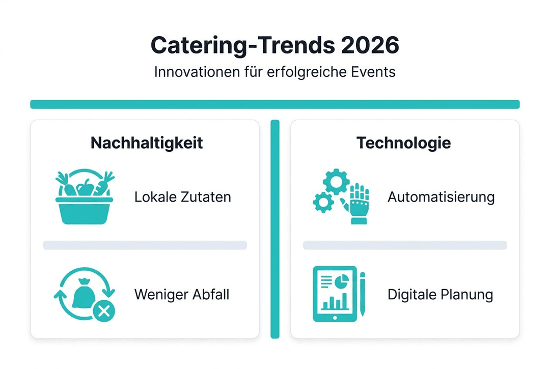 Current developments and innovative trends in catering – clearly explained in an infographic