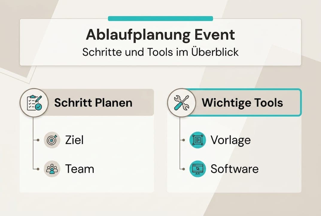 Infographic: How to nail event schedule planning – steps and helpful tools at a glance