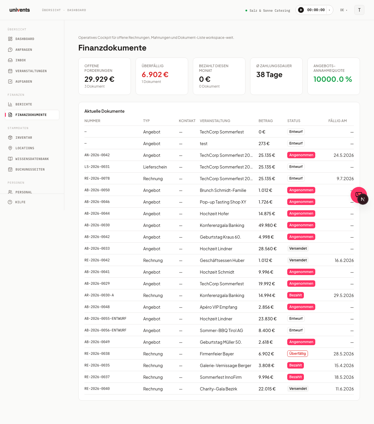 Finanz-Cockpit: KPIs auf einen Blick