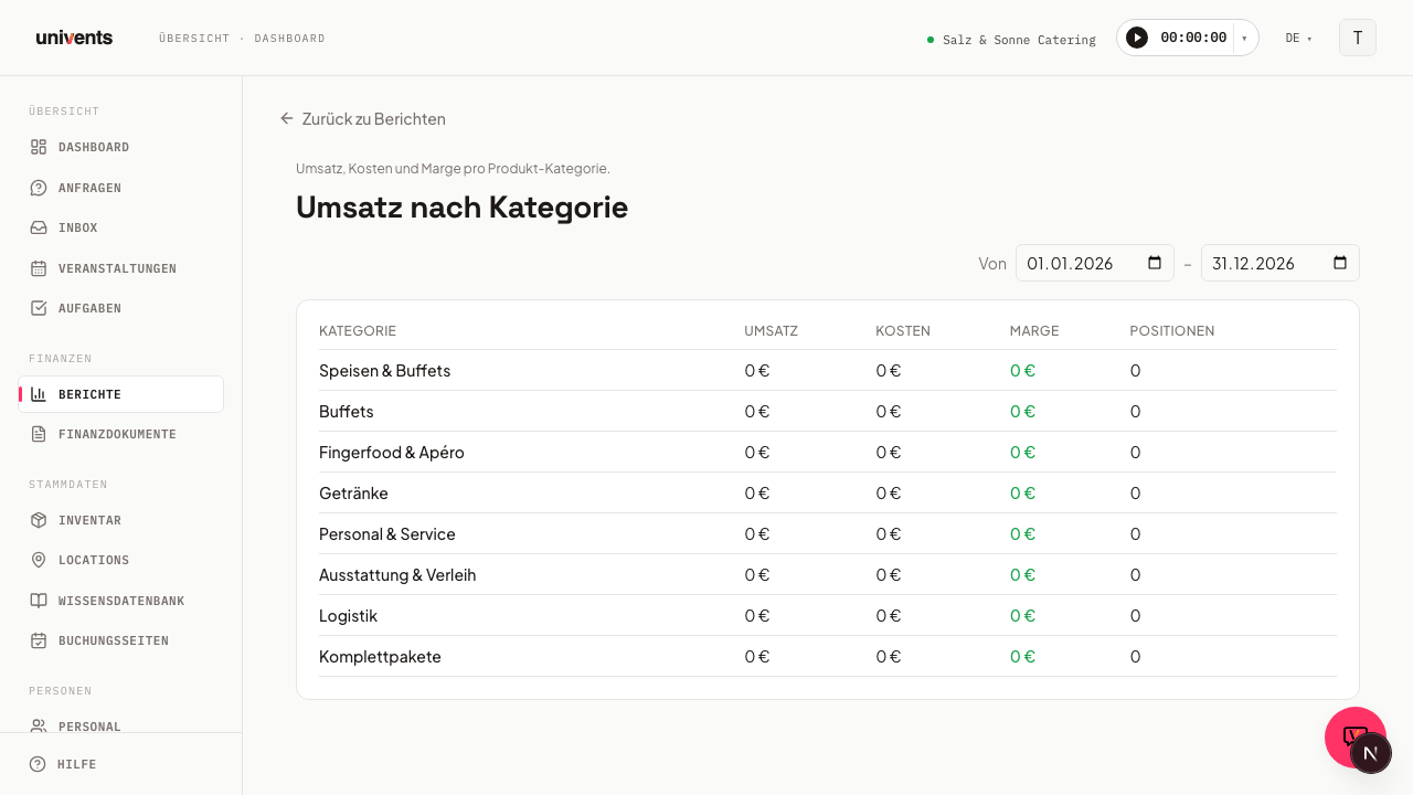 Umsatz nach Kategorie
